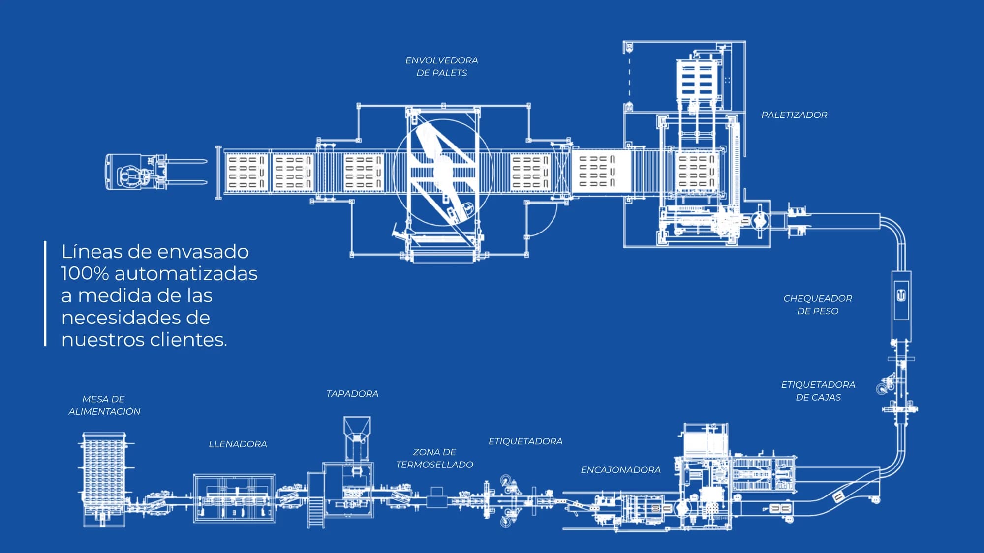 Proyectos integrales
